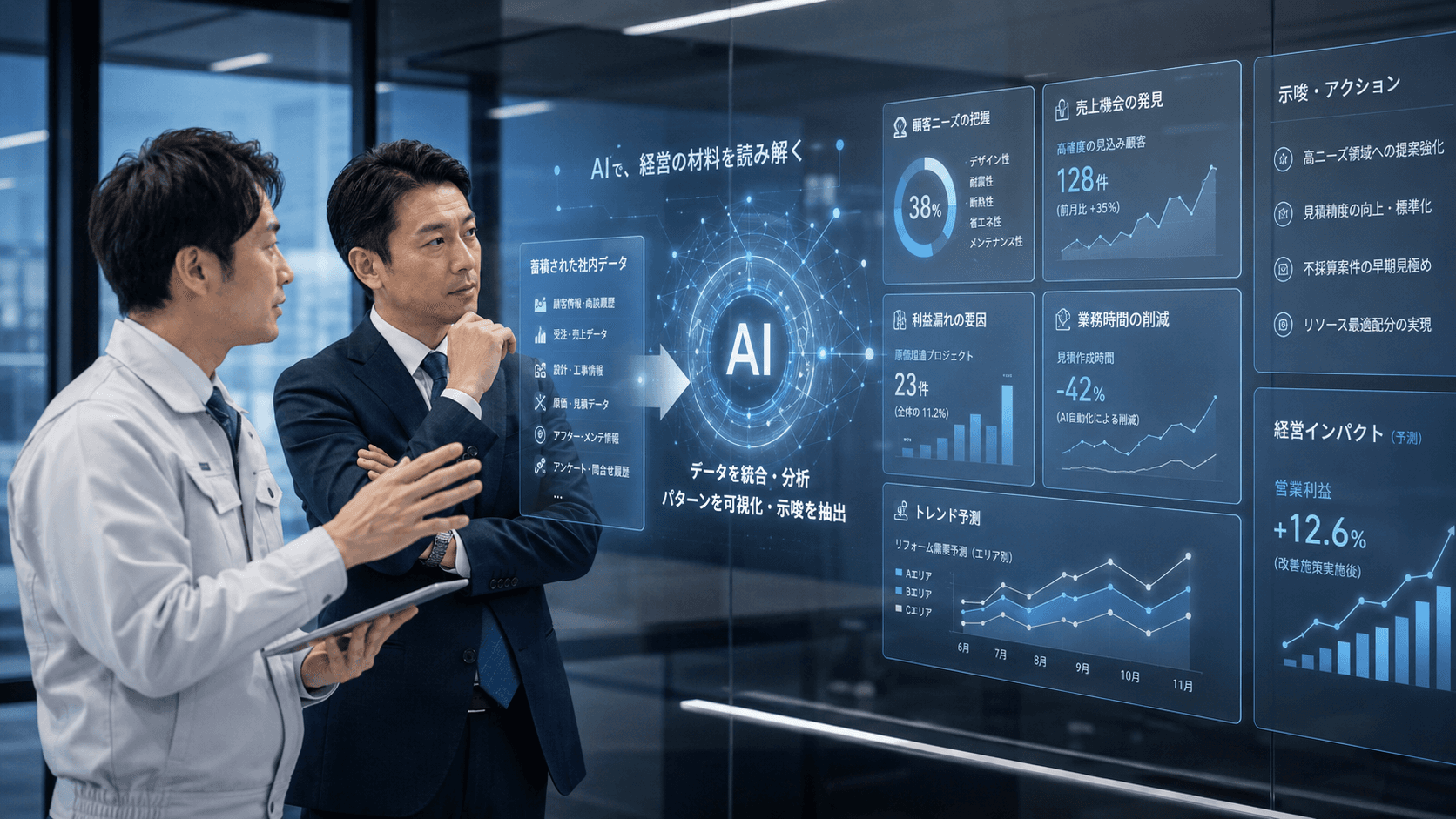 AIが社内データを横断分析し経営判断に必要な示唆を可視化するイメージ